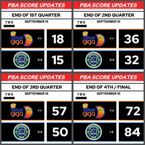 pba 2nd quarter score today
